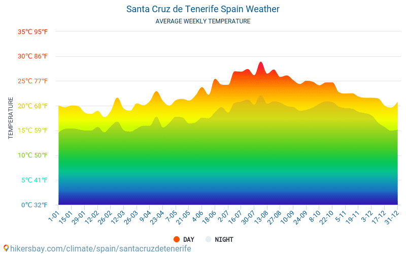Clima De Santa Cruz Cheap Online